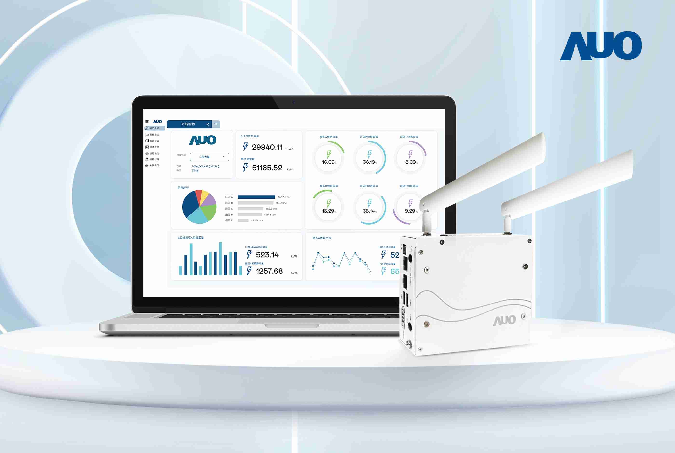 NG大舞台研发的节能智视系统PowerVeillance实现节能可视化，，有效作为提升能源效率优化之依据